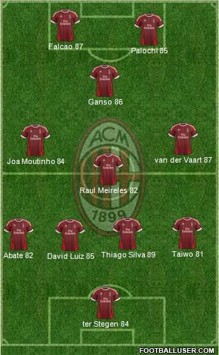 A.C. Milan Formation 2012