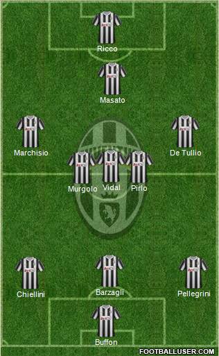 Juventus Formation 2012