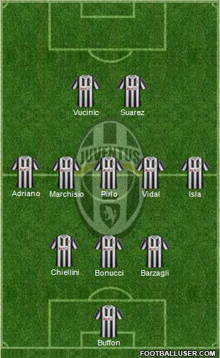 Juventus Formation 2012