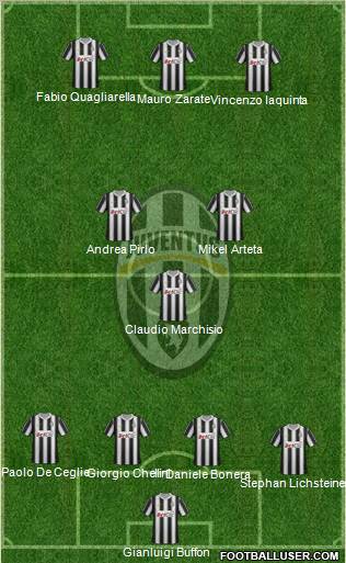 Juventus Formation 2012