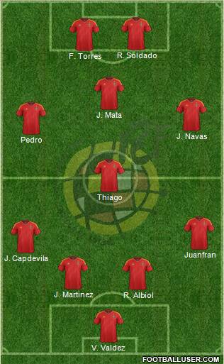 Spain Formation 2012