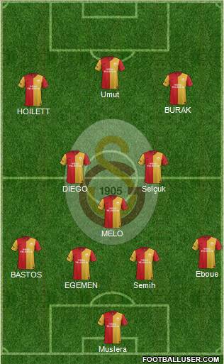 Galatasaray SK Formation 2012