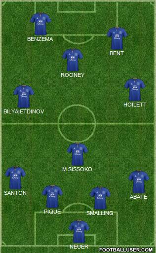 Everton Formation 2012