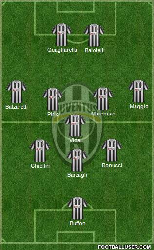 Juventus Formation 2012