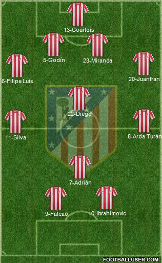 C. Atlético Madrid S.A.D. Formation 2012