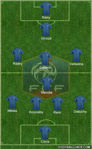 France Formation 2012