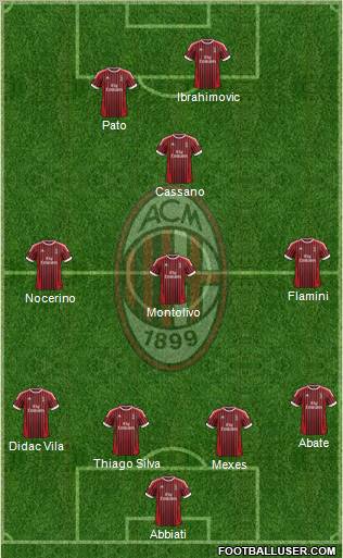 A.C. Milan Formation 2012