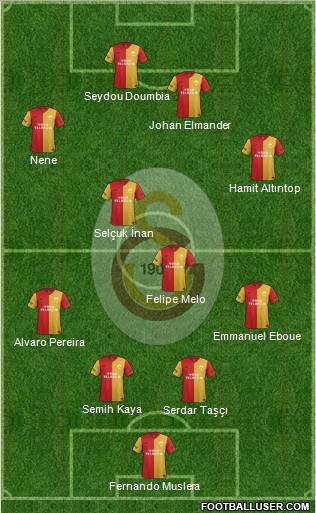 Galatasaray SK Formation 2012