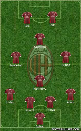 A.C. Milan Formation 2012