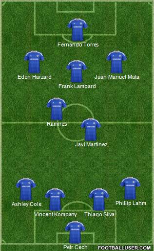 Chelsea Formation 2012