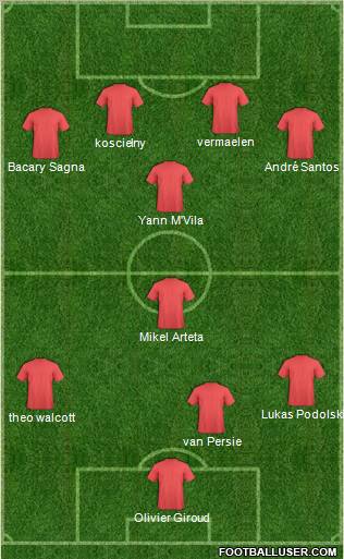 Arsenal Formation 2012