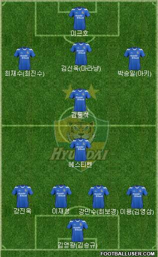 Ulsan Hyundai Formation 2012