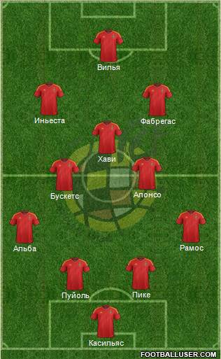 Spain Formation 2012