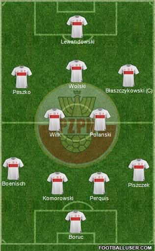 Poland Formation 2012