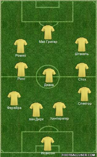 Dream Team Formation 2012