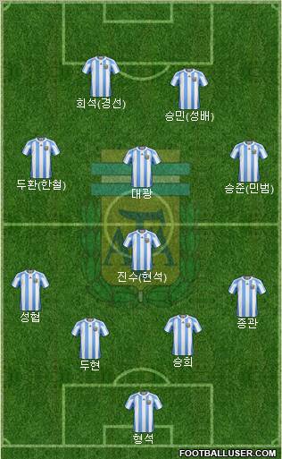 Argentina Formation 2012