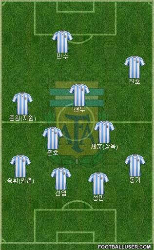 Argentina Formation 2012
