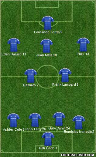 Chelsea Formation 2012