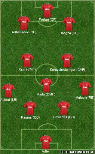 Manchester United Formation 2012