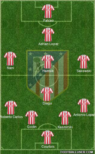 Atlético Madrid B Formation 2012