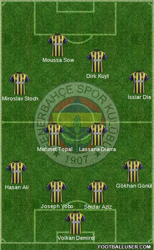 Fenerbahçe SK Formation 2012