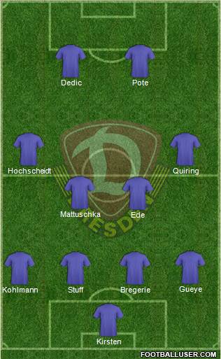 SG Dynamo Dresden Formation 2012