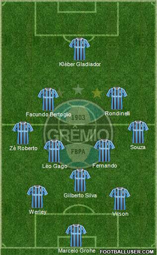 Grêmio FBPA Formation 2012