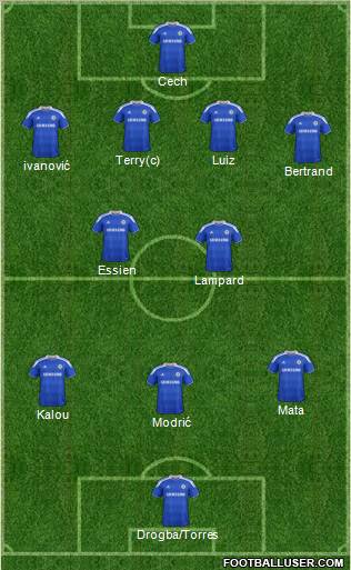 Chelsea Formation 2012