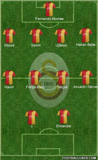 Galatasaray SK Formation 2012