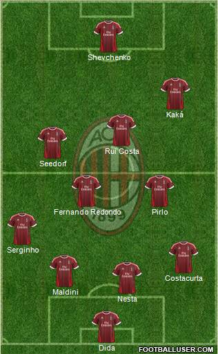 A.C. Milan Formation 2012