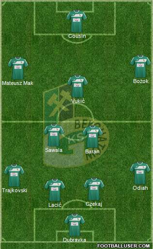 GKS Belchatow Formation 2012