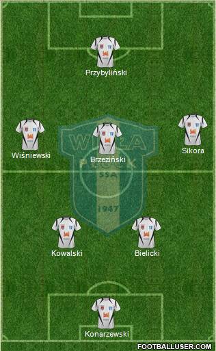 Wisla Plock Formation 2012