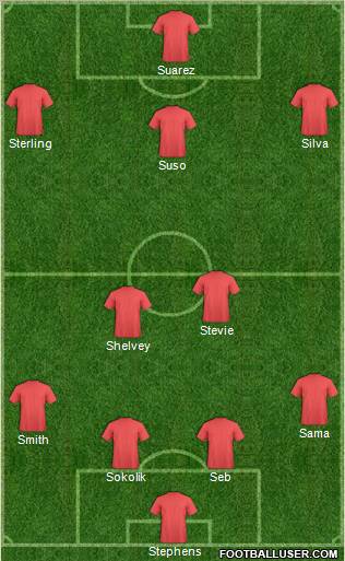 Liverpool Formation 2012