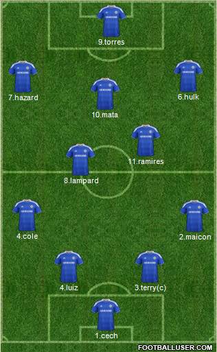 Chelsea Formation 2012
