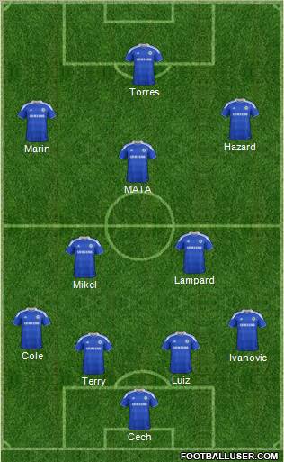 Chelsea Formation 2012