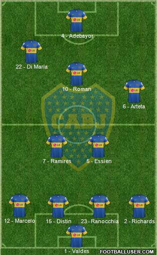 Boca Juniors Formation 2012