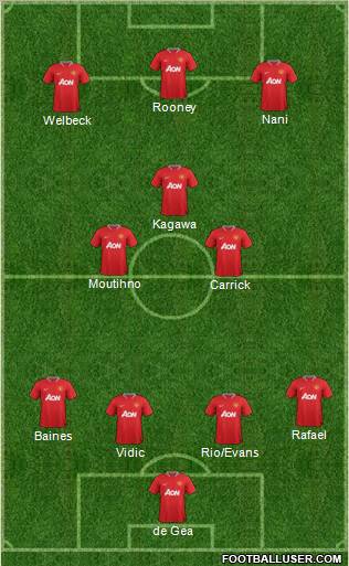 Manchester United Formation 2012