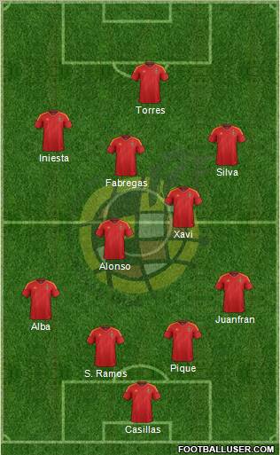 Spain Formation 2012