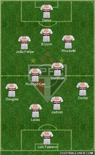 São Paulo FC Formation 2012