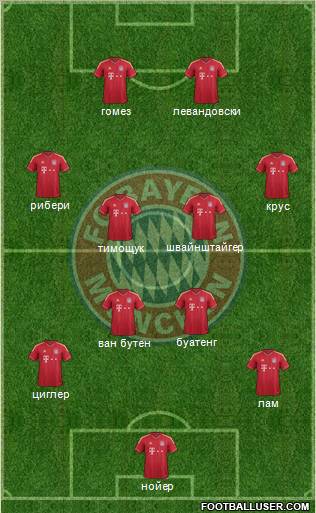 FC Bayern München Formation 2012