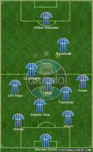 Grêmio FBPA Formation 2012