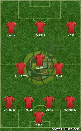 Spain Formation 2012