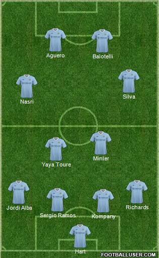 Manchester City Formation 2012