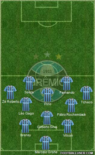 Grêmio FBPA Formation 2012