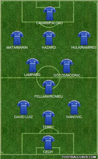 Chelsea Formation 2012