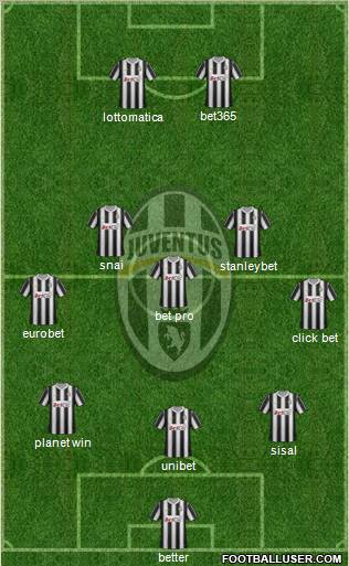 Juventus Formation 2012