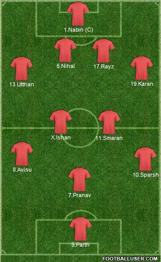 AFC Wimbledon Formation 2012