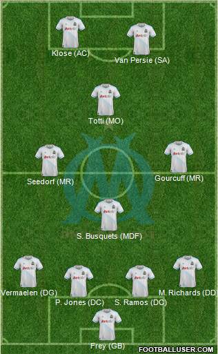 Olympique de Marseille Formation 2012