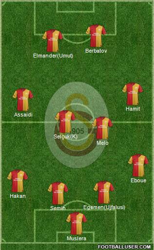 Galatasaray SK Formation 2012