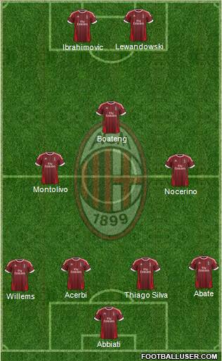 A.C. Milan Formation 2012